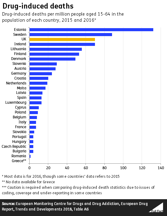 EU Overdose Rates